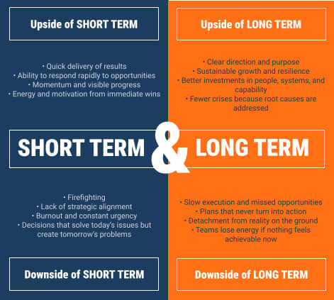 Polarity map for Short Term and Long Term
